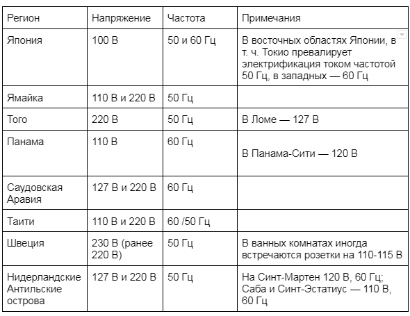 норми напруги в мережі