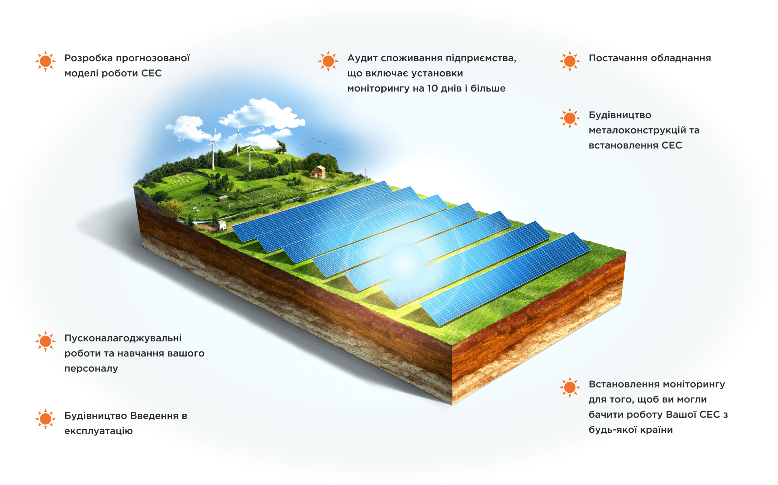 Реалізація будівництва сонячної електростанції для вашого бізнесу