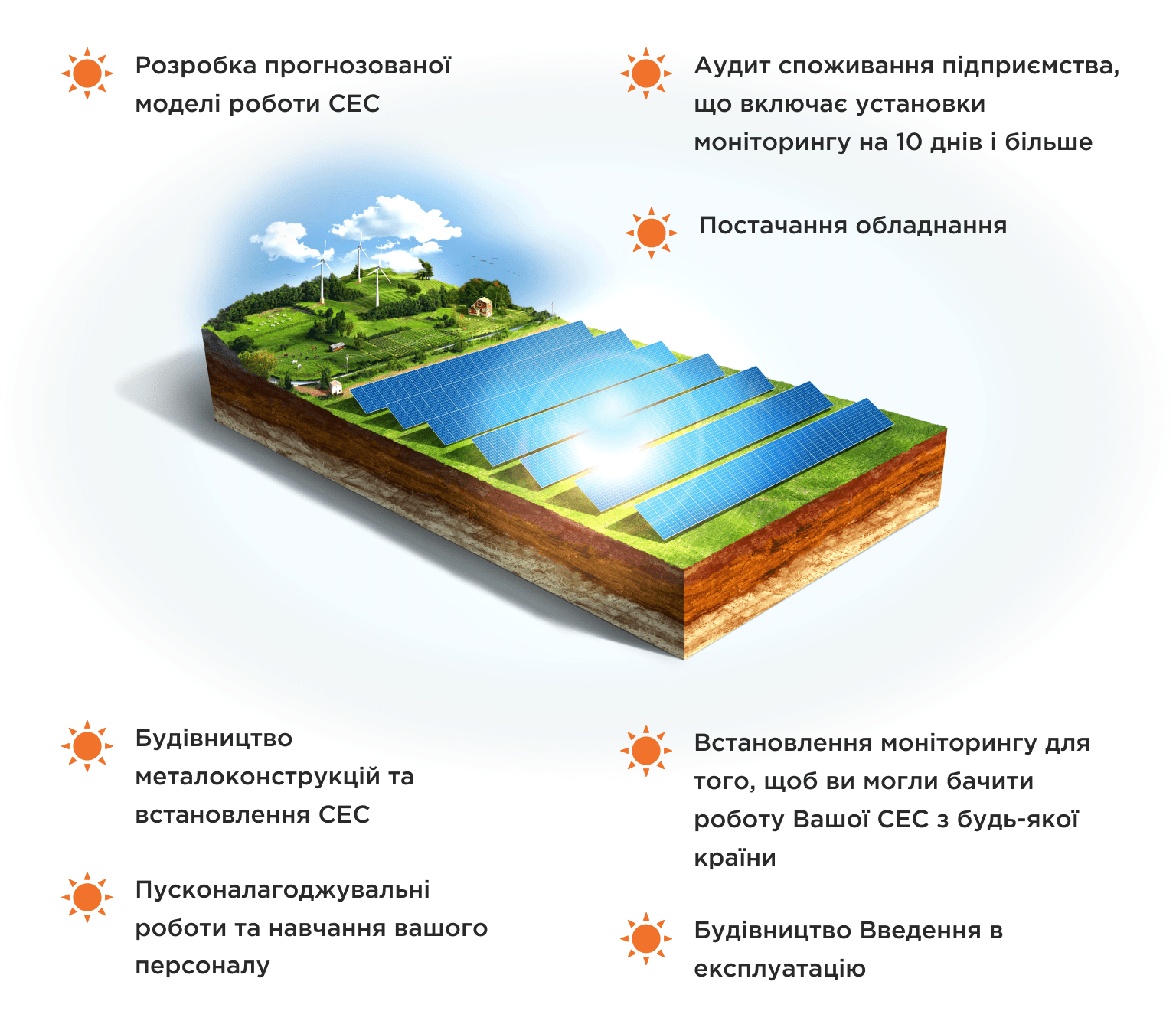 Реалізація будівництва сонячної електростанції для вашого бізнесу